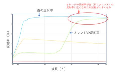 39. CCM-3_調色計算：二定数法